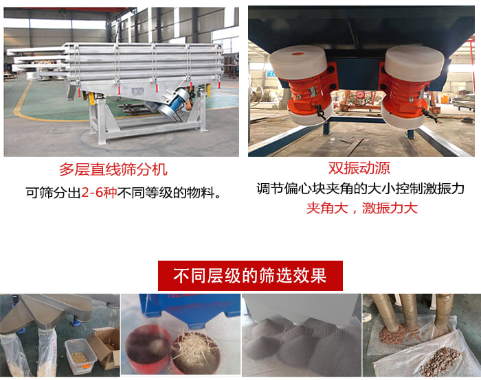 直線篩選機材質：碳鋼，全不銹鋼，不銹鋼+碳鋼展示圖。