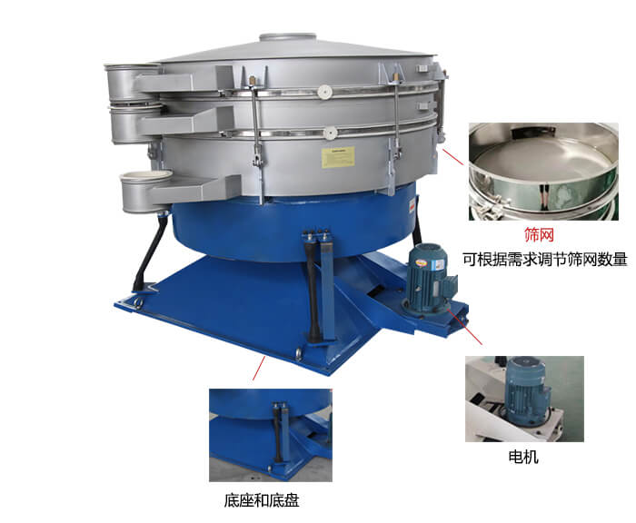 搖擺篩分機(jī)：篩網(wǎng)，振動(dòng)電機(jī)，底座展示圖