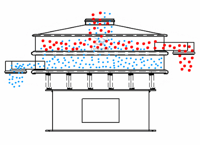 振動(dòng)篩粉機(jī)是針對(duì)于粉狀物料進(jìn)行設(shè)計(jì)的一種高精度的篩分設(shè)備。