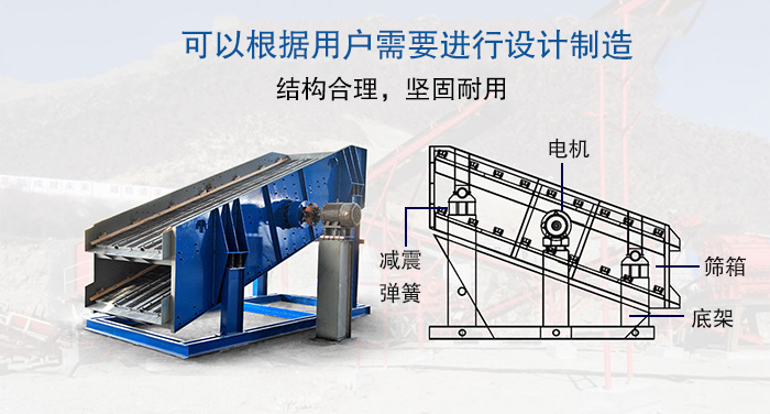 大型振動篩結構由：電機，減震彈簧，篩箱，底架等。